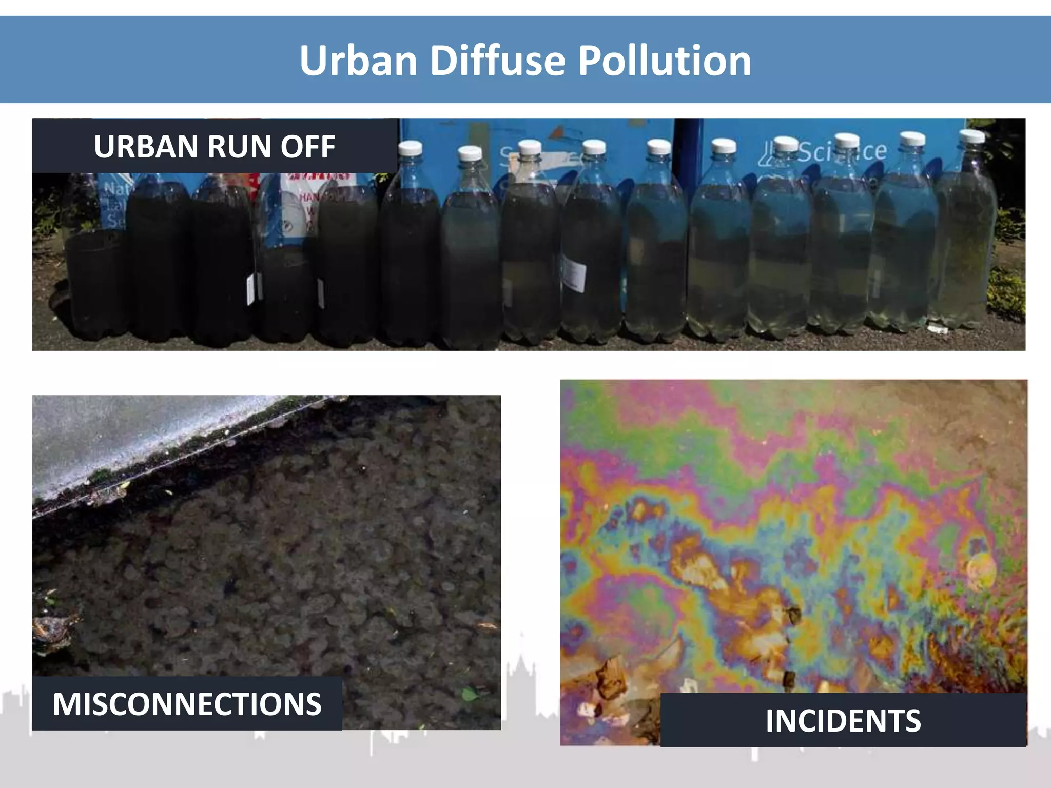 Urban Diffuse Pollution
URBAN RUN OFF
MISCONNECTIONS INCIDENTS
 