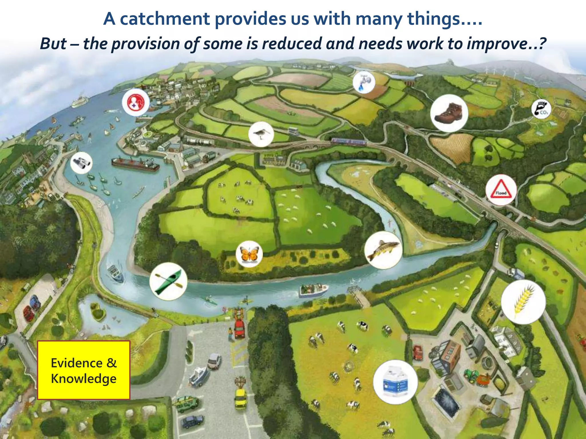 A catchment provides us with many things….
But – the provision of some is reduced and needs work to improve..?
Evidence &
Knowledge
 