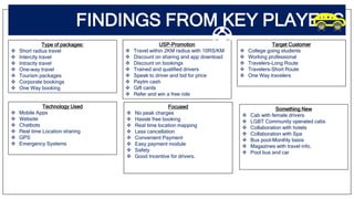 FINDINGS FROM KEY PLAYERS
Type of packages:
 Short radius travel
 Intercity travel
 Intracity travel
 One-way travel
 Tourism packages
 Corporate bookings
 One Way booking
USP-Promotion
 Travel within 2KM radius with 10RS/KM
 Discount on sharing and app download
 Discount on bookings
 Trained and qualified drivers
 Speak to driver and bid for price
 Paytm cash
 Gift cards
 Refer and win a free ride
Target Customer
 College going students
 Working professional
 Travelers-Long Route
 Travelers-Short Route
 One Way travelers
Technology Used
 Mobile Apps
 Website
 Chatbots
 Real time Location sharing
 GPS
 Emergency Systems
Focused
 No peak charges
 Hassle free booking
 Real time location mapping
 Less cancellation
 Convenient Payment
 Easy payment module
 Safety
 Good Incentive for drivers.
Something New
 Cab with female drivers
 LGBT Community operated cabs
 Collaboration with hotels
 Collaboration with Spa
 Bus pool-Monthly basis
 Magazines with travel info.
 Pool bus and car
 