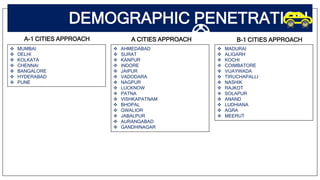 DEMOGRAPHIC PENETRATION
 MUMBAI
 DELHI
 KOLKATA
 CHENNAI
 BANGALORE
 HYDERABAD
 PUNE
 AHMEDABAD
 SURAT
 KANPUR
 INDORE
 JAIPUR
 VADODARA
 NAGPUR
 LUCKNOW
 PATNA
 VISHKAPATNAM
 BHOPAL
 GWALIOR
 JABALPUR
 AURANGABAD
 GANDHINAGAR
A-1 CITIES APPROACH A CITIES APPROACH
 MADURAI
 ALIGARH
 KOCHI
 COIMBATORE
 VIJAYWADA
 TIRUCHAPALLI
 NASHIK
 RAJKOT
 SOLAPUR
 ANAND
 LUDHIANA
 AGRA
 MEERUT
B-1 CITIES APPROACH
 