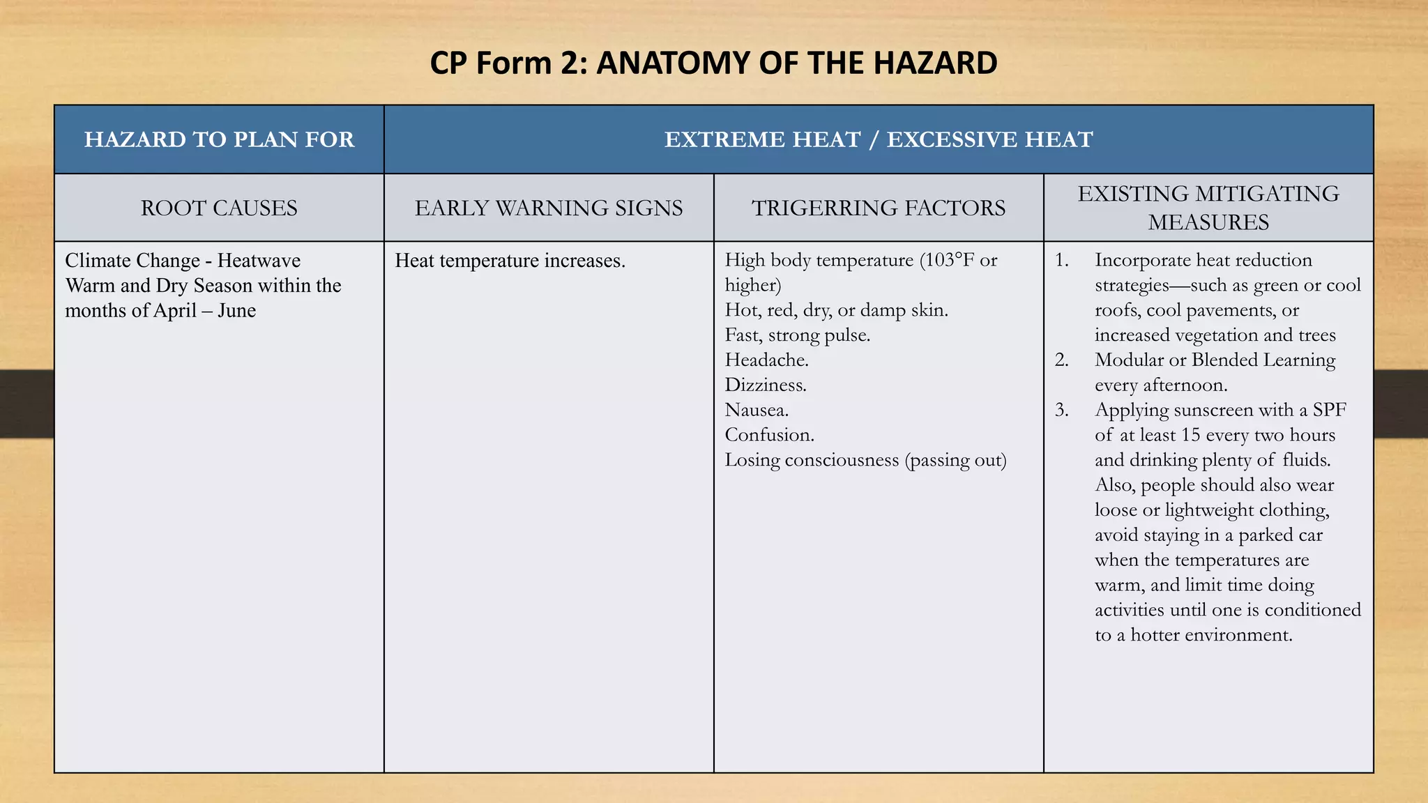 The Anatomy of Humanitarian Hazard Measuring Crisis Casualties