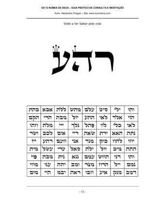 OS 72 NOMES DE DEUS – GUIA PRÁTICO DE CONSULTA E MEDITAÇÃO

               Autor: Alexandre Chagas – Site: www.luzcristica.com



                         Volte a ter Sabor pela vida




            rdx
zdk `k` dll ydn mlr hiq                                              ili   ede
mwd ixd dan                    lfi        rdd e`l cl`                      ifd
edg dln            iii        jlp         ldt           eel          ilk   e`l
xye akl me`                    iix       d`y zxi ``d dzp
fii    rdx mrg                ip`         cpn          wek gdl             egi
din lyr ixr l`q                            dli          lee          kin ddd
iet   dan         zip         `pp         mnr ygd                    ipc   ede
ign     epr      ddi          ane         xvn gxd                    lii   mnp
men     iid      nai d`x eag                           ri`           wpn anc


                                     - 52 -
 