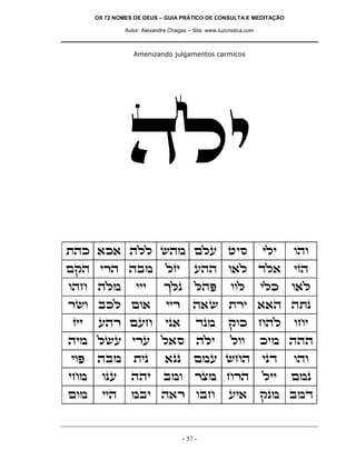 OS 72 NOMES DE DEUS – GUIA PRÁTICO DE CONSULTA E MEDITAÇÃO

               Autor: Alexandre Chagas – Site: www.luzcristica.com



                  Amenizando julgamentos carmicos




                dli
zdk `k` dll ydn mlr hiq                                              ili   ede
mwd ixd dan                    lfi        rdd e`l cl`                      ifd
edg dln            iii        jlp         ldt           eel          ilk   e`l
xye akl me`                    iix       d`y zxi ``d dzp
fii    rdx mrg                ip`         cpn          wek gdl             egi
din lyr ixr l`q                            dli          lee          kin ddd
iet   dan         zip         `pp         mnr ygd                    ipc   ede
ign     epr      ddi          ane         xvn gxd                    lii   mnp
men     iid      nai d`x eag                           ri`           wpn anc


                                     - 57 -
 