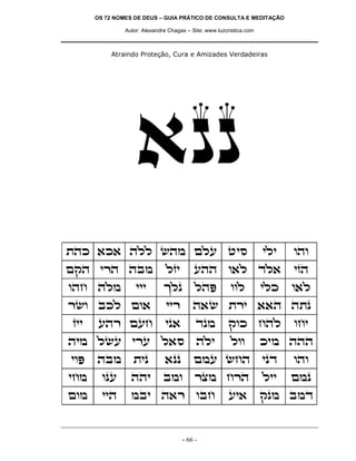 OS 72 NOMES DE DEUS – GUIA PRÁTICO DE CONSULTA E MEDITAÇÃO

               Autor: Alexandre Chagas – Site: www.luzcristica.com



           Atraindo Proteção, Cura e Amizades Verdadeiras




                   `pp
zdk `k` dll ydn mlr hiq                                              ili   ede
mwd ixd dan                    lfi        rdd e`l cl`                      ifd
edg dln            iii        jlp         ldt           eel          ilk   e`l
xye akl me`                    iix       d`y zxi ``d dzp
fii    rdx mrg                ip`         cpn          wek gdl             egi
din lyr ixr l`q                            dli          lee          kin ddd
iet   dan         zip         `pp         mnr ygd                    ipc   ede
ign     epr      ddi          ane         xvn gxd                    lii   mnp
men     iid      nai d`x eag                           ri`           wpn anc


                                     - 66 -
 