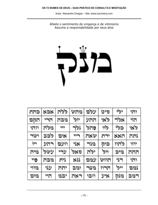 OS 72 NOMES DE DEUS – GUIA PRÁTICO DE CONSULTA E MEDITAÇÃO

               Autor: Alexandre Chagas – Site: www.luzcristica.com



           Afaste o sentimento de vingança e de vitimismo
              Assuma a responsabilidade por seus atos




               wpn
zdk `k` dll ydn mlr hiq                                              ili   ede
mwd ixd dan                    lfi        rdd e`l cl`                      ifd
edg dln            iii        jlp         ldt           eel          ilk   e`l
xye akl me`                    iix       d`y zxi ``d dzp
fii    rdx mrg                ip`         cpn          wek gdl             egi
din lyr ixr l`q                            dli          lee          kin ddd
iet   dan         zip         `pp         mnr ygd                    ipc   ede
ign     epr      ddi          ane         xvn gxd                    lii   mnp
men     iid      nai d`x eag                           ri`           wpn anc


                                     - 79 -
 