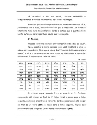 OS 72 NOMES DE DEUS – GUIA PRÁTICO DE CONSULTA E MEDITAÇÃO

                    Autor: Alexandre Chagas – Site: www.luzcristica.com




            Já    recebendo      a   Luz     das     letras,   continue    recebendo    e
compartilhando a energia das mesmas, pela via da respiração.

            Finalize o processo imaginando que as letras retornam aos céus,
juntamente com o tubo, deixando você em paz e irradiando Luz. Sinta-se
totalmente feliz, livre dos problemas, tendo a certeza que a quantidade de
Luz foi suficiente para trazer tudo aquilo que você deseja.

            2ª Técnica

            Proceda conforme ensinado em “compartilhando a Luz de Deus”.
            Após, escolha o nome sagrado que você meditará e abra a
página correspondente. Olhe para a tabela dos 72 nomes de Deus (miniatura
abaixo) e inicie o escaneamento de cada nome, da direita para a esquerda,
olhando uns 2 segundos em cada um deles.
                                                                                  Início

 zdk       `k`         dll           ydn            mlr        hiq        ili     ede
 mwd        ixd        dan           lfi            rdd        e`l        cl`     ifd
  edg      dln           iii         jlp            ldt        eel        ilk    e`l
  xye      akl         me`           iix            d`y        zxi        ``d    dzp
   fii     rdx         mrg           ip`            cpn        wek        gdl     egi
  din      lyr          ixr          l`q            dli        lee        kin    ddd
  iet      dan          zip          `pp            mnr        ygd        ipc     ede
  ign       epr        ddi           ane            xvn        gxd        lii    mnp
  men       iid        nai           d`x            eag        ri`        wpn    anc

            O primeiro nome sagrado é ede, o segundo é ili. Continue

escaneando até chegar ao final da 1ª linha (zdk) e passe para a linha

seguinte, onde você encontrará o nome ifd. Continue escaneando até chegar

ao final da 2ª linha (mwd) e passe para a linha seguinte. Repita este

procedimento até chegar no último nome da última linha (men).




                                           - 10 -
 