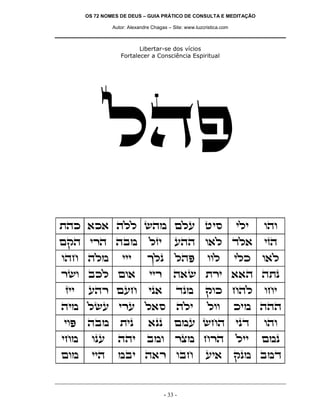 OS 72 NOMES DE DEUS – GUIA PRÁTICO DE CONSULTA E MEDITAÇÃO

               Autor: Alexandre Chagas – Site: www.luzcristica.com



                         Libertar-se dos vícios
                  Fortalecer a Consciência Espiritual




              ldt
zdk `k` dll ydn mlr hiq                                              ili   ede
mwd ixd dan                    lfi        rdd e`l cl`                      ifd
edg dln            iii        jlp         ldt           eel          ilk   e`l
xye akl me`                    iix       d`y zxi ``d dzp
fii    rdx mrg                ip`         cpn          wek gdl             egi
din lyr ixr l`q                            dli          lee          kin ddd
iet   dan         zip         `pp         mnr ygd                    ipc   ede
ign     epr      ddi          ane         xvn gxd                    lii   mnp
men     iid      nai d`x eag                           ri`           wpn anc


                                     - 33 -
 