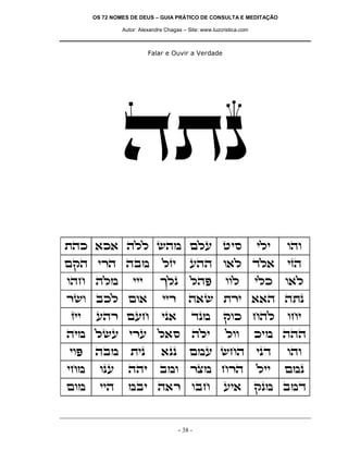 OS 72 NOMES DE DEUS – GUIA PRÁTICO DE CONSULTA E MEDITAÇÃO

               Autor: Alexandre Chagas – Site: www.luzcristica.com



                         Falar e Ouvir a Verdade




               dzp
zdk `k` dll ydn mlr hiq                                              ili   ede
mwd ixd dan                    lfi        rdd e`l cl`                      ifd
edg dln            iii        jlp         ldt           eel          ilk   e`l
xye akl me`                    iix       d`y zxi ``d dzp
fii    rdx mrg                ip`         cpn          wek gdl             egi
din lyr ixr l`q                            dli          lee          kin ddd
iet   dan         zip         `pp         mnr ygd                    ipc   ede
ign     epr      ddi          ane         xvn gxd                    lii   mnp
men     iid      nai d`x eag                           ri`           wpn anc


                                     - 38 -
 