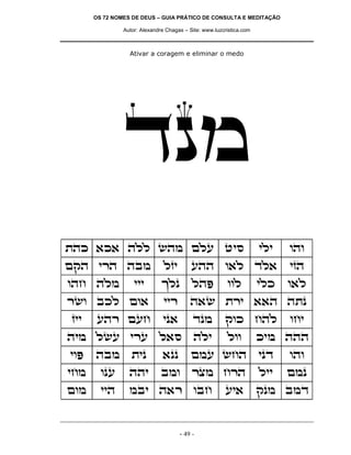 OS 72 NOMES DE DEUS – GUIA PRÁTICO DE CONSULTA E MEDITAÇÃO

               Autor: Alexandre Chagas – Site: www.luzcristica.com



                 Ativar a coragem e eliminar o medo




               cpn
zdk `k` dll ydn mlr hiq                                              ili   ede
mwd ixd dan                    lfi        rdd e`l cl`                      ifd
edg dln            iii        jlp         ldt           eel          ilk   e`l
xye akl me`                    iix       d`y zxi ``d dzp
fii    rdx mrg                ip`         cpn          wek gdl             egi
din lyr ixr l`q                            dli          lee          kin ddd
iet   dan         zip         `pp         mnr ygd                    ipc   ede
ign     epr      ddi          ane         xvn gxd                    lii   mnp
men     iid      nai d`x eag                           ri`           wpn anc


                                     - 49 -
 