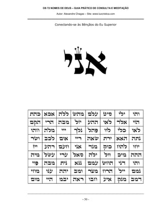 OS 72 NOMES DE DEUS – GUIA PRÁTICO DE CONSULTA E MEDITAÇÃO

               Autor: Alexandre Chagas – Site: www.luzcristica.com



              Conectando-se às Bênçãos do Eu Superior




                    ip`
zdk `k` dll ydn mlr hiq                                              ili   ede
mwd ixd dan                    lfi        rdd e`l cl`                      ifd
edg dln            iii        jlp         ldt           eel          ilk   e`l
xye akl me`                    iix       d`y zxi ``d dzp
fii    rdx mrg                ip`         cpn          wek gdl             egi
din lyr ixr l`q                            dli          lee          kin ddd
iet   dan         zip         `pp         mnr ygd                    ipc   ede
ign     epr      ddi          ane         xvn gxd                    lii   mnp
men     iid      nai d`x eag                           ri`           wpn anc


                                     - 50 -
 
