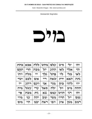 OS 72 NOMES DE DEUS – GUIA PRÁTICO DE CONSULTA E MEDITAÇÃO

               Autor: Alexandre Chagas – Site: www.luzcristica.com



                           Acessando Segredos




               ki n
zdk `k` dll ydn mlr hiq                                              ili   ede
mwd ixd dan                    lfi        rdd e`l cl`                      ifd
edg dln            iii        jlp         ldt           eel          ilk   e`l
xye akl me`                    iix       d`y zxi ``d dzp
fii    rdx mrg                ip`         cpn          wek gdl             egi
din lyr ixr l`q                            dli          lee          kin ddd
iet   dan         zip         `pp         mnr ygd                    ipc   ede
ign     epr      ddi          ane         xvn gxd                    lii   mnp
men     iid      nai d`x eag                           ri`           wpn anc


                                     - 55 -
 