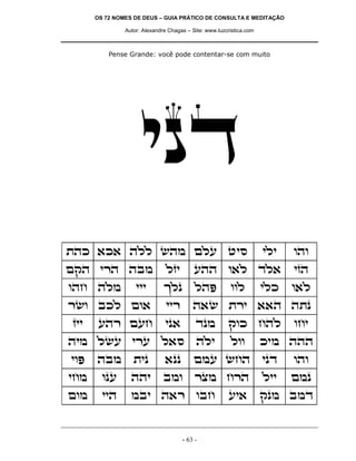 OS 72 NOMES DE DEUS – GUIA PRÁTICO DE CONSULTA E MEDITAÇÃO

               Autor: Alexandre Chagas – Site: www.luzcristica.com



          Pense Grande: você pode contentar-se com muito




                    ipc
zdk `k` dll ydn mlr hiq                                              ili   ede
mwd ixd dan                    lfi        rdd e`l cl`                      ifd
edg dln            iii        jlp         ldt           eel          ilk   e`l
xye akl me`                    iix       d`y zxi ``d dzp
fii    rdx mrg                ip`         cpn          wek gdl             egi
din lyr ixr l`q                            dli          lee          kin ddd
iet   dan         zip         `pp         mnr ygd                    ipc   ede
ign     epr      ddi          ane         xvn gxd                    lii   mnp
men     iid      nai d`x eag                           ri`           wpn anc


                                     - 63 -
 