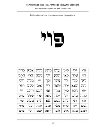 OS 72 NOMES DE DEUS – GUIA PRÁTICO DE CONSULTA E MEDITAÇÃO

               Autor: Alexandre Chagas – Site: www.luzcristica.com



          Retirando a raiva e o pensamento de dependência




                       iet
zdk `k` dll ydn mlr hiq                                              ili   ede
mwd ixd dan                    lfi        rdd e`l cl`                      ifd
edg dln            iii        jlp         ldt           eel          ilk   e`l
xye akl me`                    iix       d`y zxi ``d dzp
fii    rdx mrg                ip`         cpn          wek gdl             egi
din lyr ixr l`q                            dli          lee          kin ddd
iet   dan         zip         `pp         mnr ygd                    ipc   ede
ign     epr      ddi          ane         xvn gxd                    lii   mnp
men     iid      nai d`x eag                           ri`           wpn anc


                                     - 69 -
 