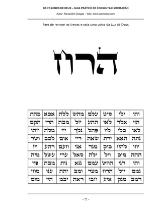 OS 72 NOMES DE DEUS – GUIA PRÁTICO DE CONSULTA E MEDITAÇÃO

               Autor: Alexandre Chagas – Site: www.luzcristica.com



      Pare de remoer as trevas e seja uma usina da Luz de Deus




            gxd
zdk `k` dll ydn mlr hiq                                              ili   ede
mwd ixd dan                    lfi        rdd e`l cl`                      ifd
edg dln            iii        jlp         ldt           eel          ilk   e`l
xye akl me`                    iix       d`y zxi ``d dzp
fii    rdx mrg                ip`         cpn          wek gdl             egi
din lyr ixr l`q                            dli          lee          kin ddd
iet   dan         zip         `pp         mnr ygd                    ipc   ede
ign     epr      ddi          ane         xvn gxd                    lii   mnp
men     iid      nai d`x eag                           ri`           wpn anc


                                     - 72 -
 