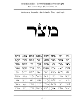 OS 72 NOMES DE DEUS – GUIA PRÁTICO DE CONSULTA E MEDITAÇÃO

                Autor: Alexandre Chagas – Site: www.luzcristica.com



      Liberte-se da depressão e das limitações físicas e espirituais




               xvn
zdk `k` dll ydn mlr hiq                                               ili   ede
mwd ixd dan                     lfi        rdd e`l cl`                      ifd
edg dln             iii        jlp         ldt           eel          ilk   e`l
xye akl me`                     iix       d`y zxi ``d dzp
fii    rdx mrg                 ip`         cpn          wek gdl             egi
din lyr ixr l`q                             dli          lee          kin ddd
iet    dan         zip         `pp         mnr ygd                    ipc   ede
ign      epr      ddi          ane         xvn gxd                    lii   mnp
men      iid      nai d`x eag                           ri`           wpn anc


                                      - 73 -
 