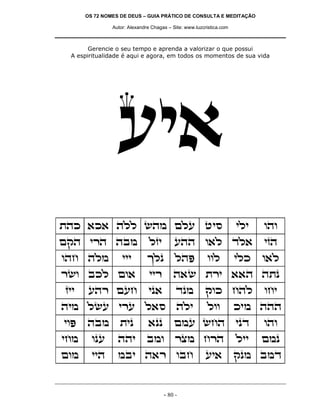 OS 72 NOMES DE DEUS – GUIA PRÁTICO DE CONSULTA E MEDITAÇÃO

               Autor: Alexandre Chagas – Site: www.luzcristica.com



       Gerencie o seu tempo e aprenda a valorizar o que possui
 A espiritualidade é aqui e agora, em todos os momentos de sua vida




                ri`
zdk `k` dll ydn mlr hiq                                              ili   ede
mwd ixd dan                    lfi        rdd e`l cl`                      ifd
edg dln            iii        jlp         ldt           eel          ilk   e`l
xye akl me`                    iix       d`y zxi ``d dzp
fii    rdx mrg                ip`         cpn          wek gdl             egi
din lyr ixr l`q                            dli          lee          kin ddd
iet   dan         zip         `pp         mnr ygd                    ipc   ede
ign     epr      ddi          ane         xvn gxd                    lii   mnp
men     iid      nai d`x eag                           ri`           wpn anc


                                     - 80 -
 