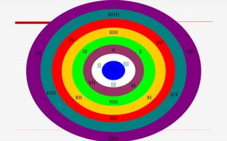 I
II III
IVVII
VI
V
XII
XVI
X
VIII
IX
XI
XIII
XV
XIV
XIXXVII
XVIII
XXIXX
XXII
 