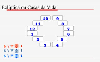 Eclíptica ou Casas da Vida
  
  
  
12
11
10 9
8
7
6
52
1
43
 