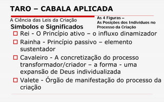 TARO – CABALA APLICADA
A Ciência das Leis da Criação
 Rei - O Princípio ativo – o influxo dinamizador
 Rainha - Princípio passivo – elemento
sustentador
 Cavaleiro - A concretização do processo
transformador/criador – a forma - uma
expansão de Deus individualizada
 Valete - Órgão de manifestação do processo da
criação
Símbolos e Significados
As 4 Figuras –
As Posições dos Indivíduos no
Processo da Criação
 