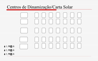 Centros de Dinamização/Carta Solar
 
 
 
 