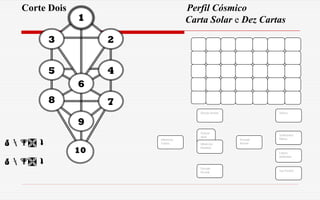 Influências
Futuras
Direção Destino
Passado
Recente
Posição
Atual
Síntese
Sentimentos
Íntimos
Fatores
Ambientais
Sua Posição
Passado
RemotoInfluências
Imediatas
1
9
10
3 2
45
7
6
8
 
 
Corte Dois Perfil Cósmico
Carta Solar e Dez Cartas
 