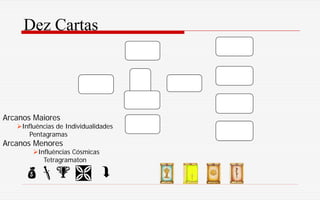 Dez Cartas
  
Arcanos Maiores
Influências de Individualidades
Pentagramas
Arcanos Menores
Influências Cósmicas
Tetragramaton
 