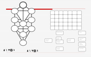 Influências
Futuras
Direção Destino
Passado
Recente
Posição
Atual
Síntese
Sentimentos
Íntimos
Fatores
Ambientais
Sua Posição
Passado
RemotoInfluências
Imediatas
   
 