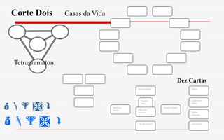Influências
Futuras
Direção Destino
Passado Recente
Posição
Atual
Síntese
Sentimentos
Íntimos
Fatores
Ambientais
Sua Posição
Passado Remoto
Influências
Imediatas
Tetragramaton
  
  
Corte Dois Casas da Vida
Dez Cartas
 