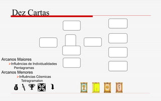Dez Cartas
  
Arcanos Maiores
Influências de Individualidades
Pentagramas
Arcanos Menores
Influências Cósmicas
Tetragramaton
 