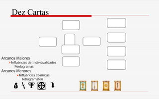 Dez Cartas
  
Arcanos Maiores
Influências de Individualidades
Pentagramas
Arcanos Menores
Influências Cósmicas
Tetragramaton
 