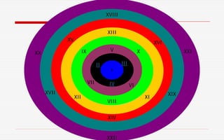 I
II III
IVVII
VI
V
XII
XVI
X
VIII
IX
XI
XIII
XV
XIV
XIXXVII
XVIII
XXIXX
XXII
 