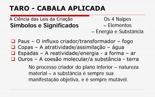 TARO - CABALA APLICADA
A Ciência das Leis da Criação
 Paus – O influxo criador/transformador – fogo
 Copas – A atratividade/assimilação – água
 Espadas – A reatividade/energia - a forma – ar
 Ouros – A coesão molecular/a substância - terra
Símbolos e Significados
Os 4 Naipes
– Elementos
– Energia e Substância
No processo criador do plano inferior – natureza
material – a substância é sempre sua
manifestação objetiva, e é sempre mutável.
 