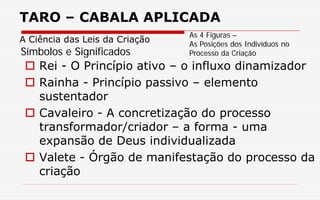 TARO – CABALA APLICADA
A Ciência das Leis da Criação
 Rei - O Princípio ativo – o influxo dinamizador
 Rainha - Princípio passivo – elemento
sustentador
 Cavaleiro - A concretização do processo
transformador/criador – a forma - uma
expansão de Deus individualizada
 Valete - Órgão de manifestação do processo da
criação
Símbolos e Significados
As 4 Figuras –
As Posições dos Indivíduos no
Processo da Criação
 