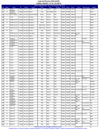 Listas Vigentes del 1 al 15 de Octubre del 2013
CABALLEROS | 13-14 | 1E 06/13
Lista de Precios (VALLEJO)
Pag IDMarcaPasillo Sug_cClavesPlantillaForro ModeloObservacionesFechasPrecioCorteColoresCorrida
HC2801P9S497PS59PIELTEXTIL124044HUSH
PUPPIES
93255 Exc 31.0PIELGRIS25.0-31.0 $1,044.00
80301P4S823PS85PIELSIN FORRO124369SCHATZ
SPORT 09
88257 PIELROJO25.0-29.5 $531.00
INDUSTRYP8S996PS39PIELTEXTIL109951PEPE JEANSB.IMPORTADOS
10258 TEXTILBLANCO/ROJO/MARINO25.0-29.0 $899.00
93401P6S995PS52PIELTEXTIL120176FLEXI258 PIELHUESO25.0-31.0 $699.00 1a. Sem Oct
96705P5S574PS45TEXTILTEXTIL124540PERRY ELLIS84259 TEXTILBLANCO25.0-29.5 $613.00
96705P4S823PS85TEXTILTEXTIL124540PERRY ELLIS84259 TEXTILBLANCO22.0-24.5 $531.00
96704P4S443PS55TEXTILTEXTIL111729PERRY ELLIS259 SINTETICOBLANCO22.0-24.5 $489.00
96704P5S324PS25TEXTILTEXTIL111729PERRY ELLIS84259 SINTETICOBLANCO25.0-29.5 $586.00
723P6S875PS49TEXTILTEXTIL124487LEE86260 PIELOLIVO25.0-29.5 $756.00
91243P6S074PS85SINTETICOTEXTIL117507PERRY ELLIS261 TEXTILNATURAL25.0-29.5 $668.00 4a. Sem
Sep
96704P5S494PS39TEXTILTEXTIL99791PERRY ELLIS261 TEXTILBEIGE25.0-29.5 $604.00
1510P5S494PS39PIELPIEL124140SCHATZ
COMFORT 01
88262 Exc 29.5PIELNEGRO25.0-30.0 $604.00
1417P5S824PS65PIELPIEL85288SCHATZ
COMFORT 03
88263 Exc
28.5,29.5,30.5,32.0
PIELNEGRO25.0-32.0 $641.00 3a. Sem Oct
820P5S374PS29PIELPIEL110759SCHATZ
COMFORT 01
55263 PIELNEGRO25.0-30.0 $591.00
79302P7S395PS91PIELPIEL124056FLEXI264 PIELNEGRO25.0-31.0 $813.00
76702P7S996PS31PIELPIEL124057FLEXI265 PIELNEGRO25.0-31.0 $799.00
76703P8S796PS94PIELPIEL124014FLEXI265 PIELNEGRO25.0-31.0 $879.00
70305P7S495PS91PIELPIEL104484FLEXI266 PIELNEGRO25.0-31.0 $749.00 1a. Sem Oct
70304P6S995PS52PIELPIEL104483FLEXI267 PIELNEGRO25.0-31.0 $699.00
70301P6S995PS52PIELPIEL104481FLEXI267 PIELNEGRO25.0-31.0 $699.00
61501P6S695PS28PIELPIEL72871FLEXI268 PIELNEGRO25.0-31.0 $669.00
71603P6S995PS52PIELTEXTIL116615FLEXI269 PIELNEGRO25.0-31.0 $699.00
71602P6S995PS52PIELTEXTIL104486FLEXI53269 PIELNEGRO25.0-31.0 $699.00
81301P8S877PS09PIELPIEL110070QUIRELLI55270 PIELNEGRO25.0-31.0 $976.00 2a. Sem Oct
81705P9S047PS23PIELPIEL123990QUIRELLI84270 PIELNEGRO25.0-31.0 $995.00
3124P11S379PS09PIELPIEL40148JARKING
SHOES
94271 Exc
28.5,29.5,30.0
PIELNEGRO25.0-31.0 $1,251.00 2a. Sem Oct
2767P11S128PS89PIELPIEL124212JARKING
SHOES
93271 Exc 29.5PIELNEGRO25.0-30.0 $1,224.00 4a. Sem
Sep
EB8653P6S625PS29PIELPIEL110069EMYCO98272 PIELNEGRO25.0-31.0 $729.00 3a. Sem
Sep
EB-3190P9S497PS59PIELPIEL123855EMYCO98273 PIELNEGRO25.0-31.0 $1,044.00
EB3101P8S746PS99PIELPIEL123854EMYCO98273 Exc 31.0PIELNEGRO25.0-31.0 $962.00
HC9850P6S244PS99TEXTILTEXTIL109616HUSH
PUPPIES
55274 Exc 25.0PIELNEGRO25.0-31.0 $687.00 2a. Sem Oct
HC9801P5S994PS79TEXTILTEXTIL109615HUSH
PUPPIES
54274 PIELNEGRO25.0-31.0 $659.00
HC7351P6S375PS09TEXTILTEXTIL124042HUSH
PUPPIES
93275 Exc 30.0,31.0PIELNEGRO25.0-31.0 $701.00 4a. Sem
Sep
P-2005P6S745PS39PIELTEXTIL60877HUSH
PUPPIES
92275 Exc 30.5,31.0PIELNEGRO25.0-31.0 $742.00 3a. Sem
Sep
401P6S325PS05PIELTEXTIL124630ASKEN´S
CONFORT
277 PIELNEGRO25.0-29.5 $696.00 3a. Sem
Sep
535P5S944PS75PIELPIEL124634ASKEN´S
CONFORT
87277 Exc 29.0,29.5PIELNEGRO25.0-29.5 $654.00
100P4S123PS29PIELPIEL124286KAFE H590278 Exc 25.5,29.5PIELNEGRO25.0-29.5 $454.00 3a. Sem
Sep
121P4S873PS89PIELPIEL123960KAFE D595279 Exc
25.5,29.5,30.0
PIELNEGRO25.0-30.0 $536.00 4a. Sem
Sep
118P4S873PS89PIELPIEL123962KAFE D595279 PIELNEGRO25.0-30.0 $536.00
268P4S743PS79PIELPIEL85246KAFE 8255280 Exc 28.5PIELNEGRO25.0-29.0 $522.00 2a. Sem Oct
6007P3S622PS89PIELPIEL111533KAFE H552281 PIELNEGRO25.0-30.0 $399.00
9158P4S573PS65PIELPIEL100371KAFE G495281 Exc 25.5PIELNEGRO25.0-30.0 $503.00 4a. Sem
Sep
595P4S873PS89PIELPIEL85257KAFE A1282 Exc
24.0,24.5,30.5
PIELNEGRO24.0-30.5 $536.00 5a. Sem
Sep
459P3S993PS19PIELPIEL110824KAFE H752283 PIELNEGRO25.0-30.0 $439.00
10935.25092013.00.00PRECIOS SUJETOS A CAMBIO SIN PREVIO AVISO
Estimado Socio si tu Cliente te solicita un modelo sombreado y con la Leyenda "Existencia Limitada", proponle una segunda opción para asegurar tu venta.
 