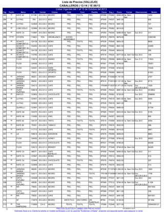 Listas Vigentes del 1 al 15 de Octubre del 2013
CABALLEROS | 13-14 | 1E 06/13
Lista de Precios (VALLEJO)
Pag IDMarcaPasillo Sug_cClavesPlantillaForro ModeloObservacionesFechasPrecioCorteColoresCorrida
1400P3S622PS89PIELTEXTIL61166KAFE 4293283 PIELNEGRO25.0-30.0 $399.00 3a. Sem
Sep
505P4S373PS49PIELPIEL764LA PAG86284 PIELNGO25.0-31.0 $481.00
721P4S193PS35PIELPIEL123929LA PAG86284 PIELNEGRO25.0-30.0 $461.00
1634P5S624PS49PIELPIEL123989LOBO SOLO89285 PIELNEGRO25.0-30.0 $619.00
311P4S443PS55PIELPIEL110587KAFE C495285 Exc 25.0PIELNEGRO25.0-30.0 $489.00 4a. Sem
Sep
C060180P6S796PS79115821CITIZENJOYAS286 ACERO
INOXIDABLE
ORO/BLANCOPZA $679.00
8809P5S494PS39PIELTEXTIL124138SCHATZ
COMFORT 01
88287 PIELMOKA25.0-30.0 $604.00
23065P5S824PS65PIELPIEL102263SCHATZ
COMFORT 10
288 PIELCAFE25.0-30.0 $641.00
290P5S494PS39PIELTEXTIL124139SCHATZ
COMFORT 01
88289 PIELCAFE25.0-30.0 $604.00
109P5S244PS19PIELPIEL110760SCHATZ
COMFORT 01
55289 Exc 25.0PIELCAFE25.0-30.0 $577.00 2a. Sem Oct
71603P6S995PS52PIELTEXTIL116614FLEXI290 Exc 31.0PIELEBANO25.0-31.0 $699.00 3a. Sem
Sep
79301P7S495PS91PIELPIEL124055FLEXI290 PIELCAFE25.0-31.0 $749.00
70305P7S495PS91PIELPIEL124041FLEXI291 PIELDARK
OPORTO
25.0-31.0 $749.00
61501P6S695PS28PIELPIEL72872FLEXI291 PIELOPORTO25.0-31.0 $669.00
2767P10S828PS65PIELPIEL99201JARKING
SHOES
93292 PIELBRANDY25.0-30.0 $1,191.00
6715P10S198PS15PIELPIEL99202JARKING
SHOES
93293 Exc 29.5PIELCAFE25.0-29.5 $1,121.00 3a. Sem
Sep
1529P13S371PS069PIELPIEL124213JARKING
SHOES
94293 Exc
28.5,29.0,29.5,30.0
PIELCAFE25.5-30.0 $1,471.00 Sin Fecha
HC9802P6S244PS99TEXTILTEXTIL109618HUSH
PUPPIES
55294 Exc 30.0PIELCAFE25.0-31.0 $687.00 3a. Sem Oct
EB8606P6S625PS29PIELPIEL123852EMYCO98294 Exc 30.0PIELCHOCOLATE25.0-31.0 $729.00
5005P4S193PS35PIELPIEL123931LA PAG86295 Exc 28.5PIELCAFE25.0-30.0 $461.00 4a. Sem
Sep
718P4S193PS35PIELPIEL123930LA PAG86295 PIELCAFE25.0-30.0 $461.00
81704P9S047PS23PIELPIEL123991QUIRELLI296 PIELCAFE25.0-31.0 $995.00
9155P4S573PS65PIELPIEL100370KAFE G495297 Exc 30.0PIELCAFE25.0-30.0 $503.00 2a. Sem Oct
800P4S573PS65PIELPIEL110080KAFE H652297 PIELVINO25.0-32.0 $503.00
4054P3S993PS19TEXTILTEXTIL124137KAFE 4290298 Exc 28.5PIELTINTO25.0-30.0 $439.00 1a. Sem Oct
268P4S743PS79PIELPIEL75303KAFE 8255299 PIELTABACO25.0-29.0 $522.00
6801P4S693PS75TEXTILTEXTIL111713KAFE E152299 PIELCAFE25.0-29.5 $516.00
8863P5S994PS79PIELPIEL109619LB52301 PIELSHEDRON25.0-30.0 $659.00
69501P7S996PS31PIELPIEL124052FLEXI301 Exc 30.0PIELHONEY25.0-31.0 $799.00
64306P7S996PS31PIELPIEL124023FLEXI302 PIELCHOCOLATE25.0-31.0 $799.00
64305P7S495PS91PIELPIEL124013FLEXI302 PIELBRANDY25.0-31.0 $749.00 2a. Sem Oct
311P4S493PS59PIELPIEL99577KAFE C495303 Exc 29.0PIELCAFE
BUFALLO
25.0-30.0 $494.00 2a. Sem Oct
410P5S124PS09PIELPIEL123947KAFE C495304 PIELMOKA25.0-30.0 $564.00
327P4S743PS79PIELTEXTIL123949KAFE C495305 PIELCHOCOLATE25.0-30.0 $522.00
313P4S743PS79PIELPIEL123948KAFE C495305 PIELCAFE25.0-30.0 $522.00
1800P11S749PS39PIELPIEL99200JARKING
SHOES
94307 Exc 29.5PIELNEGRO25.0-31.0 $1,292.00 1a. Sem Oct
1706P14S991PS199TEXTILPIEL124211JARKING
SHOES
94307 Exc
28.5,29.5,30.0
PIELNEGRO25.5-30.0 $1,649.00 3a. Sem Oct
342P7S375PS89PIELPIEL124028ORTO
FUTURO
84308 Exc 28.5PIELNEGRO25.0-30.0 $811.00
A 338P7S125PS69PIELPIEL40938ORTO
FUTURO
308 Exc
24.5,28.5,29.0,29.5
PIELNEGRO24.0-30.0 $784.00 3a. Sem Oct
MX1004P4S373PS49PIELPIEL75824MX55309 PIELNEGRO25.0-29.5 $481.00
339P7S375PS89PIELPIEL124027ORTO
FUTURO
310 PIELCAFE25.0-30.0 $811.00
MX1001P4S373PS49PIELPIEL75825MX55311 PIELCAFE25.0-29.5 $481.00
SF-004P1S258PS9SIN
PLANTILLA
SIN FORRO110679AF312 SINTETICONEGRO25.0-29.0 $138.00
SSN4300121P2S461PS89TEXTILTEXTIL110959THE
SIMPSONS
88313 TEXTILNEGROCH-G $271.00
11 935.25092013.00.00PRECIOS SUJETOS A CAMBIO SIN PREVIO AVISO
Estimado Socio si tu Cliente te solicita un modelo sombreado y con la Leyenda "Existencia Limitada", proponle una segunda opción para asegurar tu venta.
 
