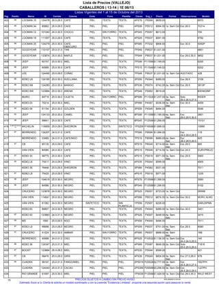 Listas Vigentes del 1 al 15 de Octubre del 2013
CABALLEROS | 13-14 | 1E 06/13
Lista de Precios (VALLEJO)
Pag IDMarcaPasillo Sug_cClavesPlantillaForro ModeloObservacionesFechasPrecioCorteColoresCorrida
6972P5S994PS79TEXTILTEXTIL124478LOCMAN 1589403 PIELCAFE25.0-29.5 $659.00
70314P5S124PS09PIELPIEL85862LOCMAN 3489403 Exc 26.0PIELCAFE25.0-29.5 $564.00 1a. Sem Oct
700P5S574PS45TEXTILSIN FORRO101040LOCMAN 1289404 PIELCHOCO24.0-30.5 $613.00
5782P5S374PS29TEXTILTEXTIL111057LOCMAN 1589405 PIELCAFE25.0-29.5 $591.00
5092PP7S325PS85PIELPIEL124279LOCMAN 2589405 Exc 30.0PIELCAFE
OBSCURO
25.0-30.0 $806.00
6801P9S377PS49PIELPIEL110157GOODYEAR97407 PIELTAN25.0-31.0 $1,031.00
9602P9S377PS49PIELPIEL123874GOODYEAR92407 Exc 29.0,30.0PIELMAPLE25.0-30.0 $1,031.00
6200P11S997PS99TEXTILPIEL60157JEEP96408 PIELMIEL25.0-30.0 $1,199.00
6202P11S497PS15TEXTILPIEL60989JEEP96408 PIELCAFE25.0-30.0 $1,149.00
428P9S377PS49TEXTILTEXTIL124490LEE86409 AGOTADOPIELCOÑAC25.0-29.5 $1,031.00 1a. Sem Oct
2106P4S443PS55TEXTILTEXTIL124185KEBO U586410 Exc 28.5PIELAVELLANA25.0-30.0 $489.00
3813PP6S745PS39TEXTILTEXTIL124280KEBO N986411 Exc 29.5PIELMANGO25.0-30.0 $742.00 2a. Sem Oct
BXH403NPP5S624PS49TEXTILTEXTIL123984KEBO W486411 PIELARENA25.0-30.0 $619.00
RIDERP11S248PS99PIELSIN FORRO84719MURO412 Solo
26.0,26.5,27.0,28.5,30.0
PIELCAJETA25.0-30.0 $1,237.00 3a. Sem
Sep
4459P4S873PS89TEXTILTEXTIL75214KEBO 0386413 Exc 30.0PIELMIEL25.0-30.0 $536.00 3a. Sem
Sep
5046P4S493PS59TEXTILTEXTIL61154KEBO 0990413 PIELGOLDEN25.0-30.0 $494.00
3801P11S998PS99TEXTILTEXTIL124133JEEP93415 Exc
29.0,29.5,30.0
PIELCAMEL25.0-30.0 $1,199.00 4a. Sem
Sep
15101P12S998PS45TEXTILTEXTIL99641JEEP96415 PIELCAFE25.0-30.5 $1,299.00
10990P16S991PS209SINTETICOTEXTIL116959MICHELINB.IMPORTADOS
10416 PIELSHEDRON25.0-29.0 $1,699.00
119P9S947PS95TEXTILTEXTIL124207BERRENDO87417 Exc
24.0,29.0,29.5,30.0
PIELCAFE24.0-31.0 $1,094.00
925P8S997PS19TEXTILTEXTIL23485BERRENDO417 Exc
28.0,28.5,29.0,31.0
PIELCAFE/NGO24.0-31.0 $989.00 4a. Sem
Sep
665P6S495PS19TEXTILTEXTIL85130CB87418 Exc 29.0PIELCAFE25.0-29.0 $714.00 4a. Sem
Sep
EURVPRKJOP6S495PS19TEXTILTEXTIL84585VAN VIEN418 Exc 24.0PIELCAFE24.0-30.0 $714.00 1a. Sem Oct
5900P5S194PS15TEXTILTEXTIL99775KEBO 3387419 Exc 29.5PIELCAFE25.0-30.0 $571.00 3a. Sem
Sep
4905P5S444PS35TEXTILTEXTIL75417KEBO L890420 PIELVINO25.0-29.5 $599.00
7011P4S823PS85TEXTILTEXTIL76446KEBO 36421 PIELSHEDRON25.0-29.5 $531.00
1235P5S194PS15TEXTILTEXTIL75425KEBO L887421 PIELVINO25.0-29.5 $571.00
3560P13S999PS79TEXTILTEXTIL104616JEEP96423 PIELNEGRO25.0-30.0 $1,399.00
5102P12S998PS49TEXTILTEXTIL84586JEEP96423 PIELNEGRO25.0-30.0 $1,299.00
SRWBP6S575PS25TEXTILTEXTIL123878CRUCERO424 PIELNEGRO24.0-30.0 $723.00 1a. Sem Oct
NORV ALNGP6S124PS89TEXTILTEXTIL114641VAN VIEN425 Exc 30.0PIELNEGRO25.0-30.0 $674.00 1a. Sem Oct
DAKUSPNNP2S071PS59SIN
PLANTILLA
TEXTIL61382VAN VIEN425 SINTETICONEGRO24.0-30.0 $228.00
3401P4S443PS55TEXTILTEXTIL86807KEBO 63426 Exc 30.0PIELNEGRO24.0-30.5 $489.00 1a. Sem Oct
3415P4S073PS25TEXTILTEXTIL123883KEBO 6387426 PIELNEGRO24.0-31.0 $448.00 4a. Sem
Sep
7011P4S493PS59TEXTILTEXTIL1560MD89427 PIELNGO25.0-29.5 $494.00
8580P6S375PS09TEXTILTEXTIL99688KEBO L887427 Exc 28.5PIELNEGRO25.0-29.5 $701.00 4a. Sem
Sep
16BP6S074PS85TEXTILSIN FORRO41224CRUCERO91429 PIELAMBAR24.0-32.0 $668.00 4a. Sem
Sep
140P10S328PS25TEXTILTEXTIL40688BERRENDO429 Exc
24.0,24.5,25.0,27.0
PIELOSO24.0-31.0 $1,136.00 1a. Sem Oct
71816P5S874PS69TEXTILTEXTIL124347KEBO 3686430 Solo
25.0,25.5,26.0,26.5,28.0,29.0
PIELMIEL25.0-31.0 $646.00 2a. Sem Oct
401P5S444PS35TEXTILTEXTIL123884BOOST87430 PIELMIEL25.0-29.5 $599.00
678P5S494PS39TEXTILTEXTIL99476CB87431 Exc 27.0,28.0PIELGRIS25.0-29.5 $604.00 3a. Sem
Sep
1B27PHP25S242PS019PIELPIEL99197CUADRA94433 Exc
25.5,26.5,27.0,27.5,28.0
PIELFANGO/MIEL25.0-31.0 $2,777.00 3a. Sem
Sep
1J27PHP29S992PS399PIELPIEL124040CUADRA433 Exc
26.5,28.0,29.0,29.5,30.0
PIELCACAO25.0-31.0 $3,299.00 3a. Sem Oct
WILD WESTP12S991PS039PIELPIEL61097RIO GRANDE434 Exc 29.0,30.0PIELMIEL25.0-30.0 $1,429.00 1a. Sem Oct
15 935.25092013.00.00PRECIOS SUJETOS A CAMBIO SIN PREVIO AVISO
Estimado Socio si tu Cliente te solicita un modelo sombreado y con la Leyenda "Existencia Limitada", proponle una segunda opción para asegurar tu venta.
 