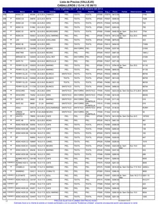 Listas Vigentes del 1 al 15 de Octubre del 2013
CABALLEROS | 13-14 | 1E 06/13
Lista de Precios (VALLEJO)
Pag IDMarcaPasillo Sug_cClavesPlantillaForro ModeloObservacionesFechasPrecioCorteColoresCorrida
7750P3S742PS99TEXTILTEXTIL85308KEBO 33459 PIELTABACO22.0-25.0 $412.00
722BP5S074PS05TEXTILTEXTIL94878KEBO O387459 PIELRATA22.0-24.5 $558.00
722P3S442PS75TEXTILTEXTIL111305KEBO U587460 PIELGRIS22.0-25.0 $379.00
755P3S572PS85TEXTILTEXTIL51582KEBO 3390461 PIELNGO22.0-25.5 $393.00
7754P3S692PS95TEXTILTEXTIL99776KEBO 3387461 Exc 24.0PIELNEGRO/GRIS22.0-25.0 $406.00 3a. Sem
Sep
4440P3S742PS99PIELPIEL100421KEBO 0387462 Exc 25.0PIELAZUL MARINO22.0-25.0 $412.00 3a. Sem
Sep
443P7S996PS39TEXTILTEXTIL124489LEE86463 PIELAVELLANA22.0-24.5 $879.00
71606P4S123PS29TEXTILTEXTIL124348KEBO 3686463 PIELMIEL22.0-25.0 $454.00
21930P3S062PS35PIELSIN FORRO124399MIRAGE 03464 PIELNEGRO22.0-24.5 $337.00
1840-JP4S373PS49PIELPIEL124319ARETINA464 PIELNEGRO22.0-24.5 $481.00
21930P3S062PS35PIELSIN FORRO124400MIRAGE 03465 PIELAZUL REY22.0-24.5 $337.00
1910P3S372PS59PIELPIEL124004KAFE F290465 PIELMEZCLILLA22.0-24.5 $371.00
91135P7S125PS69PIELTEXTIL105253PERRY ELLIS84466 Exc 25.0PIELMARINO25.0-29.5 $784.00 3a. Sem
Sep
91135P5S994PS79PIELTEXTIL105253PERRY ELLIS84466 PIELMARINO22.0-24.5 $659.00
96704P5S324PS25TEXTILTEXTIL111729PERRY ELLIS84467 SINTETICOBLANCO25.0-29.5 $586.00
96705P5S574PS45TEXTILTEXTIL124540PERRY ELLIS84467 TEXTILBLANCO25.0-29.5 $613.00
96705P4S823PS85TEXTILTEXTIL124540PERRY ELLIS84467 TEXTILBLANCO22.0-24.5 $531.00
96704P4S443PS55TEXTILTEXTIL111729PERRY ELLIS467 SINTETICOBLANCO22.0-24.5 $489.00
80035P2S021PS55SINTETICOSIN FORRO74452EESCORD98468 Exc 27.0,28.0SINTETICOGRIS25.0-29.0 $223.00 2a. Sem Oct
80035P1S941PS49SINTETICOSIN FORRO74452EESCORD98468 SINTETICOGRIS22.0-24.0 $214.00
516P1S551PS19SIN
PLANTILLA
SIN FORRO96961KAFE B355469 SINTETICOMARINO25-30 $171.00
516P1S501PS15SIN
PLANTILLA
SIN FORRO96961KAFE B366469 SINTETICOMARINO21-24 $165.00
ROMYP1S258PS9SINTETICOSINTETICO124214ASALI469 SINTETICOAZUL/NARANJA22.0-26.0 $138.00
54P1S421PS09SIN
PLANTILLA
SIN FORRO68778URBAN
SHOES 67
68470 SINTETICONEGRO21/22-25/26 $157.00
10P202P3S742PS99PIELPIEL78655VAVITO68471 Exc 24.5PIELCAFE22.0-26.0 $412.00 5a. Sem Oct
961P4S193PS35PIELPIEL95752KAFE A866471 PIELMOKA22.0-25.0 $461.00
138P2S802PS15TEXTILTEXTIL93055KEBO KIDS 9846474 PIELCAFE18.0-21.5 $308.00
138P2S541PS95TEXTILTEXTIL93055KEBO KIDS 98B.BEBES 4474 PIELCAFE15.0-17.5 $280.00
162P2S722PS09TEXTILTEXTIL124194KEBO KIDS 9846474 PIELORO18.0-21.5 $300.00
447P2S982PS29TEXTILTEXTIL90855BT46475 PIELCAFE18.0-21.5 $328.00
1019P2S982PS29PIELTEXTIL108587KEBO KIDS C246475 PIELCAMEL18.0-21.5 $328.00
522P2S932PS25TEXTILTEXTIL124200KEBO KIDS A146476 Exc 19.0PIELNEGRO18.0-21.5 $323.00 3a. Sem
Sep
023P3S062PS35TEXTILTEXTIL85436KEBO KIDS 1046476 PIELMARINO18.0-21.5 $337.00
066P2S591PS99TEXTILTEXTIL124190KEBO KIDS 9846477 PIELORO18.0-21.5 $285.00
9005P2S411PS85PIELPIEL124196NONNO KID´S
07
478 PIELCAFE18.0-21.5 $266.00
9005P2S281PS75PIELPIEL124196NONNO KID´S
07
B.BEBES 6478 PIELCAFE15.0-17.5 $251.00
42652-LP4S693PS75PIELPIEL124188CHABELO46478 Exc 17.5,18.0PIELMARINO17.5-21.0 $516.00 3a. Sem Oct
9650P3S322PS65PIELPIEL124311BAMBINO46479 PIELCOBALTO18.0-21.5 $366.00
6261-10P3S572PS85PIELPIEL124575ELEFANTEB.BEBES 3481 Solo 16.0,17.0PIELAZUL14.5-17.0 $393.00 3a. Sem
Sep
810-217P2S802PS15PIELTEXTIL124187KEBO KIDS C2B.BEBES 4482 PIELCAMEL15.0-17.5 $308.00
423P2S461PS89TEXTILTEXTIL67029BTB.BEBES 1482 PIELCAFE15.0-17.5 $271.00
8004P2S541PS95PIELPIEL93257KEBO KIDS 26B.BEBES 4483 PIELCAFE15.0-17.5 $280.00
8004P2S541PS95PIELPIEL65238KEBO KIDS 26B.BEBES 4483 Exc 15.0PIELAZUL MARINO15.0-17.5 $280.00 2a. Sem Oct
1200P2S281PS75TEXTILTEXTIL124407KEBO KIDS A0B.BEBES 4484 PIELCAFE15.0-17.5 $251.00
17 935.25092013.00.00PRECIOS SUJETOS A CAMBIO SIN PREVIO AVISO
Estimado Socio si tu Cliente te solicita un modelo sombreado y con la Leyenda "Existencia Limitada", proponle una segunda opción para asegurar tu venta.
 