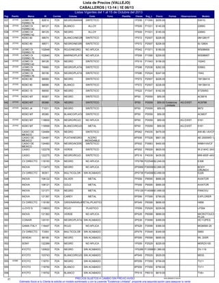 Listas Vigentes del 1 al 15 de Octubre del 2013
CABALLEROS | 13-14 | 1E 06/13
Lista de Precios (VALLEJO)
Pag IDMarcaPasillo Sug_cClavesPlantillaForro ModeloObservacionesFechasPrecioCorteColoresCorrida
5341GP1S901PS5882814UOMO DI
FERRO 76
JOYAS537 SINTETICONEGRO/NARANJAPZA $209.00
2269GP1S311PS0968127UOMO DI
FERRO 42
JOYAS538 ALLOYBLANCOPZA $145.00
2269GP1S311PS0968125UOMO DI
FERRO 42
JOYAS538 ALLOYNEGROPZA $145.00
0M12801FP2S071PS7268074KEBO 80JOYAS538 SINTETICOBLANCO/NEGROPZA $228.00
0L1280AP2S071PS7268071KEBO 80JOYAS538 SINTETICONEGRO/NEGROPZA $228.00
WS08M09P1S711PS42102648UOMO DI
FERRO 70
JOYAS539 NO APLICAROJO/NEGROPZA $189.00
WS08M07P1S901PS58102640UOMO DI
FERRO 70
JOYAS539 NO APLICAMARINO/PLATAPZA $209.00
1024GP1S431PS1968126UOMO DI
FERRO 42
JOYAS540 SINTETICONEGROPZA $158.00
5356GP2S381PS9876680UOMO DI
FERRO 76
JOYAS540 SINTETICONEGRO/PLATAPZA $262.00
154GP2S241PS8668156UOMO DI
FERRO 76
JOYAS540 SINTETICONEGRO/PLATAPZA $247.00
1M13641AP2S071PS7268069KEBO 80JOYAS541 SINTETICONEGROPZA $228.00
1M13641AP2S071PS7268066KEBO 80JOYAS541 SINTETICOBLANCOPZA $228.00
ST2505GP1S471PS2268055KEBO 15JOYAS541 SINTETICONEGROPZA $162.00
AC6818P0S595PS095367KEBO M7JOYAS542 SINTETICONEGROPZA $59.00
AC6796P0S595PS095366KEBO M7JOYAS542 AG.EXIST.SINTETICONEGROPZA $59.00 Existencia
Limitada
9672P0S595PS071031KEBO J4JOYAS542 SINTETICONEGROPZA $59.00
AC6837P0S595PS095380KEBO M7543 SINTETICOBLANCO/PLATAPZA $59.00
5161P0S595PS0118600KEBO M7JOYAS543 AG.EXIST.NO APLICANEGRO/ROJOPZA $59.00
5161P0S595PS0118599KEBO M7JOYAS543 AG.EXIST.METALBLANCO/ROJOPZA $59.00
AW-80-1AVCFP4S353PS62124484CASIO DE
MEXICO
544 SINTETICONEGROPZA $479.00
AE-2000WD-1AVCFP7S286PS06124481CASIO DE
MEXICO
544 ACERO
INOXIDABLE
PLATA/NEGROPZA $801.00
W96H1AVCFP3S633PS02124483CASIO DE
MEXICO
545 SINTETICONEGRO/ACEROPZA $400.00
W-214HC-3AVCFP6S294PS52122276CASIO545 SINTETICOVERDEPZA $629.00
MW-600F-4AVP4S393PS16122275CASIO545 SINTETICONEGRO/ROJOPZA $439.00
E306P22S491PS799118193CV DIRECTO546 NO APLICANEGROPZA $2,249.00
BODY
CRUNCH
P39S992PS999113473INOVA547 NO APLICANEGROPZA $3,999.00
E226P34S992PS73990351CV DIRECTO547 SIN ACABADOMULTICOLORPZA $3,499.00
AVIATORP9S957PS59108122INOVA548 METALSILVERPZA $995.00
AVIATORP9S957PS59108121INOVA548 METALGOLDPZA $995.00
PANOVUP14S991PS129121371INOVA548 METALNEGROPZA $1,499.00
EXPLORERP7S995PS99121367INOVA548 METALCAREYPZA $799.00
H856P6S995PS49118180CV DIRECTO549 METAL/PLASTICOGRIS/NARANJAPZA $699.00
LP304P2S291PS59116833LLOYD´S549 PLASTICOROJOPZA $229.00
MICROTOUCH
PLUS
P6S995PS29121363INOVA550 NO APLICAVERDEPZA $699.00
HC112PESP3S993PS39120191CONAIR550 SIN ACABADONEGRO/PLATAPZA $399.00
MGM560-25P3S993PS29116447GAMA ITALY551 NO APLICAROJOPZA $399.00
S893P3S492PS7973393CV DIRECTO551 SIN ACABADOMULTICOLORPZA $349.00
WL 20SRP6S995PS9988168SENDAI552 SIN ACABADONEGROPZA $699.00
MDRZX100P2S291PS59122389SONY552 NO APLICANEGROPZA $229.00
DV-119P13S891PS289120622KYOTO553 SIN ACABADONEGROPZA $1,389.00
M033P5S294PS49103743KYOTO554 SIN ACABADOBLANCO/ROJOPZA $529.00
TV11P7S596PS59118751KYOTOHOME555 SIN ACABADONEGROPZA $759.00
TV11P7S596PS59118750KYOTO555 SIN ACABADOBLANCOPZA $759.00
TV6+P8S197PS19118752KYOTO556 SIN ACABADOBLANCOPZA $819.00
21 935.25092013.00.00PRECIOS SUJETOS A CAMBIO SIN PREVIO AVISO
Estimado Socio si tu Cliente te solicita un modelo sombreado y con la Leyenda "Existencia Limitada", proponle una segunda opción para asegurar tu venta.
 