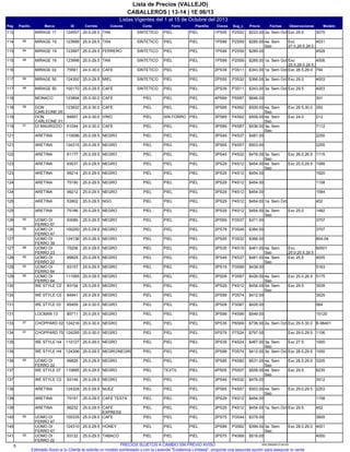 Listas Vigentes del 1 al 15 de Octubre del 2013
CABALLEROS | 13-14 | 1E 06/13
Lista de Precios (VALLEJO)
Pag IDMarcaPasillo Sug_cClavesPlantillaForro ModeloObservacionesFechasPrecioCorteColoresCorrida
3075P2S021PS55PIELPIEL124557MIRAGE 17113 Exc 29.5SINTETICOTAN25.0-29.5 $223.00 2a. Sem Oct
4531P2S591PS99PIELPIEL123999MIRAGE 1986114 Exc
27.0,28.5,29.0,29.5
SINTETICOTAN25.0-29.5 $285.00 4a. Sem
Sep
4528P2S591PS99PIELPIEL123997MIRAGE 1986115 SINTETICOFERRERO25.0-29.5 $285.00
4506P2S591PS99PIELPIEL123998MIRAGE 1986115 Exc
25.5,28.0,28.5,29.5
SINTETICOTAN25.0-29.5 $285.00 1a. Sem Oct
794P3S112PS39PIELPIEL75561MIRAGE 02116 Exc 28.5,29.0SINTETICOCAFE24.0-30.0 $343.00 1a. Sem Oct
4003P3S322PS55PIELPIEL124352MIRAGE 5086117 Exc 29.0SINTETICOMIEL25.0-29.5 $366.00 3a. Sem Oct
4003P3S112PS39PIELPIEL100170MIRAGE 5086117 Exc 29.5SINTETICOCAFE25.0-29.5 $343.00 3a. Sem Oct
301P5S874PS69PIELPIEL123894MONACO118 PIELCAFE25.0-30.0 $646.00
350P4S623PS69PIELPIEL123932DON
CARLEONE 05
98118 Exc 28.5,30.0PIELCAFE25.0-30.0 $509.00 4a. Sem
Sep
212P4S623PS69PIELSIN FORRO84857DON
CARLEONE 01
119 Exc 24.0PIELVINO24.0-30.0 $509.00 4a. Sem
Sep
7112P4S873PS89PIELPIEL61044DI MAURIZZIO91119 PIELCAFE24.0-30.0 $536.00 3a. Sem
Sep
2250P4S373PS49PIELPIEL110096ARETINA121 PIELNEGRO25.0-29.5 $481.00
2255P4S573PS65PIELPIEL124315ARETINA121 PIELNEGRO25.0-29.5 $503.00
1115P4S323PS45PIELPIEL61177ARETINA122 Exc 26.0,26.5PIELNEGRO25.0-29.5 $476.00 3a. Sem
Sep
1588P4S123PS29PIELPIEL93037ARETINA123 Exc 25.5,29.5PIELNEGRO25.0-29.5 $454.00 4a. Sem
Sep
1820P4S123PS29PIELPIEL99214ARETINA123 PIELNEGRO25.0-29.5 $454.00
1158P4S123PS29PIELPIEL75190ARETINA124 PIELNEGRO25.0-29.5 $454.00
1584P4S123PS29PIELPIEL99212ARETINA124 PIELNEGRO25.0-29.5 $454.00
452P4S123PS29PIELPIEL53902ARETINA125 PIELNGO25.0-29.5 $454.00 1a. Sem Oct
1482P4S123PS29PIELPIEL75186ARETINA125 Exc 25.0PIELNEGRO25.0-29.5 $454.00 3a. Sem
Sep
3707P3S372PS69PIELPIEL93086UOMO DI
FERRO 57
85126 PIELNEGRO25.0-29.5 $371.00
3707P3S492PS79PIELPIEL100250UOMO DI
FERRO 47
85126 PIELNEGRO25.0-29.5 $384.00
804-04P3S322PS55PIELPIEL124136UOMO DI
FERRO 39
127 PIELNEGRO25.0-29.5 $366.00
60001P4S193PS35PIELPIEL75206UOMO DI
FERRO 23
88127 Exc
25.0,25.5,29.5
PIELNEGRO25.0-29.5 $461.00 4a. Sem
Sep
4005P4S373PS49PIELPIEL99829UOMO DI
FERRO 22
85128 Exc 25.5PIELNEGRO25.0-29.5 $481.00 4a. Sem
Sep
5163P3S993PS19PIELPIEL93157UOMO DI
FERRO 64
85129 PIELNEGRO25.0-29.5 $439.00
5175P3S873PS09PIELPIEL111585UOMO DI
FERRO 64
85129 Exc 25.0,26.5PIELNEGRO25.0-29.5 $426.00 4a. Sem
Sep
3539P4S123PS29PIELPIEL93154WE STYLE C0130 Exc 29.5PIELNEGRO25.0-29.5 $454.00 5a. Sem
Sep
3525P3S742PS99PIELPIEL84841WE STYLE C0130 PIELNEGRO25.0-29.5 $412.00
064P3S873PS09PIELPIEL85459WE STYLE 03131 PIELNEGRO24.0-30.0 $426.00
15120P4S993PS99PIELPIEL85711LOCMAN 13131 PIELNEGRO25.0-29.5 $549.00
B-98401P6S695PS35PIELPIEL124216CHOPPARD 0287133 Exc 29.5,30.0PIELNEGRO25.0-30.0 $736.00 2a. Sem Oct
1106P7S245PS79PIELPIEL124295CHOPPARD 7591134 Exc 29.0,29.5PIELNEGRO25.0-30.0 $797.00
1000P4S243PS39PIELPIEL110127WE STYLE H4135 Exc 27.5PIELNEGRO25.0-29.0 $467.00 3a. Sem
Sep
1000P3S742PS99PIELPIEL124306WE STYLE H4135 Exc 28.5,29.5PIELNEGRO/NEGRO25.0-29.5 $412.00 3a. Sem Oct
3205P4S823PS85PIELPIEL99826UOMO DI
FERRO 22
85136 Exc 28.5,29.0PIELNEGRO25.0-29.5 $531.00 4a. Sem
Sep
6235P5S074PS05PIELTEXTIL110685WE STYLE 07137 Exc 29.5PIELNEGRO25.0-29.5 $558.00 4a. Sem
Sep
3512P4S323PS45PIELPIEL93149WE STYLE C0137 PIELNEGRO25.0-29.5 $476.00
2253P4S573PS65PIELPIEL124328ARETINA138 Exc 29.0,29.5PIELNUEZ25.0-29.5 $503.00 4a. Sem
Sep
1158P4S123PS29PIELPIEL75191ARETINA139 PIELCAFE TESTA25.0-29.5 $454.00
452P4S123PS29PIELPIEL99232ARETINA139 Exc 29.5PIELCAFE
EXPRESS
25.0-29.5 $454.00 1a. Sem Oct
3605P3S442PS75PIELPIEL100335UOMO DI
FERRO 47
85140 PIELCAFE25.0-29.5 $379.00
4001P3S622PS89PIELPIEL124310UOMO DI
FERRO 47
140 Exc 28.0,29.0PIELHONEY25.0-29.5 $399.00 3a. Sem
Sep
4000P4S693PS75PIELPIEL93122UOMO DI
FERRO 22
85141 PIELTABACO25.0-29.5 $516.00
5 935.25092013.00.00PRECIOS SUJETOS A CAMBIO SIN PREVIO AVISO
Estimado Socio si tu Cliente te solicita un modelo sombreado y con la Leyenda "Existencia Limitada", proponle una segunda opción para asegurar tu venta.
 