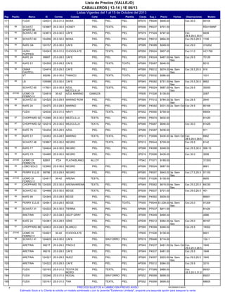 Listas Vigentes del 1 al 15 de Octubre del 2013
CABALLEROS | 13-14 | 1E 06/13
Lista de Precios (VALLEJO)
Pag IDMarcaPasillo Sug_cClavesPlantillaForro ModeloObservacionesFechasPrecioCorteColoresCorrida
69104P8S496PS70PIELPIEL124031FLEXI171 Exc 30.0PIELMOKA25.0-31.0 $849.00
RSH150NPP6S375PS09PIELTEXTIL123987SCHATZ
SPORT 06
88172 PIELHONEY25.0-30.0 $701.00
9209P7S245PS79PIELPIEL123873SCHATZ 4885173 Exc
28.5,29.0,30.0
PIELCAFE25.0-30.0 $797.00
1108P8S126PS49PIELPIEL124299SCHATZ 6088173 Exc 29.0,29.5PIELMOKA25.0-30.0 $894.00
310202P4S993PS99PIELPIEL124157KAFE G490174 Exc 29.0PIELCAFE25.0-30.0 $549.00
HC1790P8S246PS59PIELTEXTIL124043HUSH
PUPPIES
93174 Exc 31.0PIELCHOCOLATE25.0-31.0 $907.00
70126P4S243PS39PIELPIEL99997KAFE 2495175 Exc 29.5PIELCAFE25.0-29.5 $467.00 4a. Sem
Sep
8210P5S874PS69TEXTILTEXTIL124355KAFE E190175 PIELCAFE25.0-29.5 $646.00
918P6S124PS89PIELPIEL124474OMAR
CASTELL
84176 Exc 28.5,29.0PIELCAFE25.0-29.5 $674.00 4a. Sem
Sep
1031P5S324PS25TEXTILTEXTIL85299VT176 PIELTABACO25.0-30.0 $586.00
8662P6S825PS45PIELPIEL105088LB89177 Exc 25.5,30.0PIELCAFE25.0-30.0 $751.00 4a. Sem
Sep
30050P6S244PS99PIELTEXTIL117601SCHATZ 60178 Exc 29.5PIELAZUL
MEZCLILLA
25.0-30.5 $687.00 4a. Sem
Sep
2087P1S261PS05124919UOMO DI
FERRO 11
JOYAS178 GAMUZAAZUL MARINO30-42 $139.00
2640P7S125PS69PIELPIEL124325SCHATZ 5388178 Exc 28.5PIELMARINO ROW25.0-29.5 $784.00 3a. Sem
Sep
80168P4S823PS85PIELPIEL124370KAFE 2490179 Exc 29.5PIELMARINO25.0-29.5 $531.00 2a. Sem Oct
69004P6S905PS52PIELTEXTIL124030FLEXI179 PIELNAVY25.0-31.0 $759.00
81420P5S744PS59PIELPIEL112066CHOPPARD 0287180 TEXTILMEZCLILLA25.0-30.0 $632.00
81426P5S874PS69PIELPIEL124219CHOPPARD 0287180 Exc 30.0TEXTILMEZCLILLA25.0-30.0 $646.00
911P4S873PS89PIELPIEL124404KAFE 7990181 PIELAZUL25.0-29.5 $536.00
6902P3S943PS15PIELTEXTIL124353KAFE E190181 Exc
28.5,29.0,29.5
TEXTILMARINO25.0-29.5 $434.00 3a. Sem Oct
6142P6S445PS15PIELTEXTIL123867SCHATZ 48182 Exc 29.5PIELNEGRO25.0-30.0 $709.00
506-10P4S993PS99PIELPIEL124424KAFE F790183 Exc 29.5,30.0PIELNEGRO24.0-30.0 $549.00
3008P3S993PS19PIELPIEL124485KAFE C390183 Exc 30.0PIELNEGRO25.0-30.0 $439.00
3130GP1S711PS4282661UOMO DI
FERRO 76
JOYAS184 ALLOYPLATA/BLANCOPZA $189.00
8661P6S244PS99PIELPIEL123992LOBO SOLO89185 PIELNEGRO25.0-30.0 $687.00
91100P8S576PS85PIELPIEL99786PERRY ELLIS84185 Exc 27.5,29.5PIELNEGRO25.0-29.5 $943.00 3a. Sem
Sep
6605P1S261PS05124917UOMO DI
FERRO 11
JOYAS186 TEXTILARENA30-42 $139.00
64330P5S624PS49PIELPIEL124305CHOPPARD 7591186 Exc 25.0,25.5TEXTILARENA/ARENA25.0-30.0 $619.00 4a. Sem
Sep
401P6S375PS09PIELPIEL124468SCHATZ 6388186 Exc 29.0,29.5TEXTILBEIGE25.0-30.0 $701.00
86601P4S623PS69PIELPIEL124349KAFE 6890187 PIELBEIGE25.0-29.5 $509.00
91309P9S447PS55TEXTILPIEL124541PERRY ELLIS84187 Exc 25.0PIELBEIGE25.0-29.5 $1,039.00 4a. Sem
Sep
81424P7S375PS89PIELPIEL124222SCHATZ 3185188 PIELTIERRA25.0-30.0 $811.00
2686P4S493PS59PIELPIEL124317ARETINA188 PIELDEEP GRAY25.0-29.5 $494.00
80167P5S124PS09PIELPIEL124361KAFE 2490189 Exc 29.0PIELGRIS25.0-29.5 $564.00 4a. Sem
Sep
14002P4S943PS95PIELPIEL124433CHOPPARD 6691189 Exc 29.5PIELBLANCO25.0-29.5 $544.00
6601P1S261PS05124921UOMO DI
FERRO 11
JOYAS191 PIELCHOCOLATE30-42 $139.00
132-1P6S495PS19PIELSIN FORRO124425SCHATZ 4188191 PIELCAFE24.0-30.0 $714.00
1848P4S373PS49PIELPIEL99217ARETINA192 Exc
25.0,25.5,28.5,29.5
PIELPINOLE25.0-29.5 $481.00 2a. Sem Oct
1848P4S373PS49PIELPIEL99216ARETINA192 Exc 29.5PIELCAFE25.0-29.5 $481.00
1845P4S573PS65PIELPIEL124321ARETINA193 Exc 29.0,29.5PIELNUEZ25.0-29.5 $503.00 4a. Sem
Sep
3210P5S124PS09PIELPIEL124322ARETINA193 Exc 29.5PIELCAFE25.0-29.5 $564.00
69301P7S896PS31PIELTEXTIL120163FLEXI194 Exc
28.5,29.5,31.0
PIELTESTA DE
MORO
25.0-31.0 $868.00
69201P6S995PS52PIELSIN FORRO120246FLEXI194 PIELNOGAL25.0-31.0 $699.00
68605P6S995PS52PIELTEXTIL120161FLEXI195 PIELTAN25.0-31.0 $699.00
7 935.25092013.00.00PRECIOS SUJETOS A CAMBIO SIN PREVIO AVISO
Estimado Socio si tu Cliente te solicita un modelo sombreado y con la Leyenda "Existencia Limitada", proponle una segunda opción para asegurar tu venta.
 