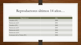 Reproductores últimos 14 años…
Reproductor Año
Amadeus (FC) 2000
Patrimonio del 8 2001
Amadeus (FC) 2002
Patrimonio del 8 2003
Patrimonio del 8 2004
Patrimonio del 8 2005
Cortesano de La Vitrina (FC) 2006
 