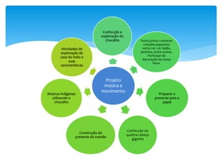 Projeto
música e
movimento
Confecção e
exploração do
chocalho Festa junina: conhecer
canções populares
como cai- cai- balão,
pezinho, entre outras.
Participar da
decoração da nossa
festa.
Preparar o
presente para o
papai
Confecção do
quebra cabeça
gigante
Construção do
presente da mamãe
Músicas indígenas
utilizando o
chocalho
Atividades de
exploração da
casa do índio e
suas
características
 