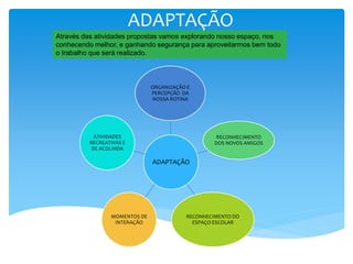 ADAPTAÇÃO
Através das atividades propostas vamos explorando nosso espaço, nos
conhecendo melhor, e ganhando segurança para aproveitarmos bem todo
o trabalho que será realizado.
ADAPTAÇÃO
ORGANIZAÇÃO E
PERCEPÇÃO DA
NOSSA ROTINA
RECONHECIMENTO
DOS NOVOS AMIGOS
RECONHECIMENTO DO
ESPAÇO ESCOLAR
MOMENTOS DE
INTERAÇÃO
ATIVIDADES
RECREATIVAS E
DE ACOLHIDA
 