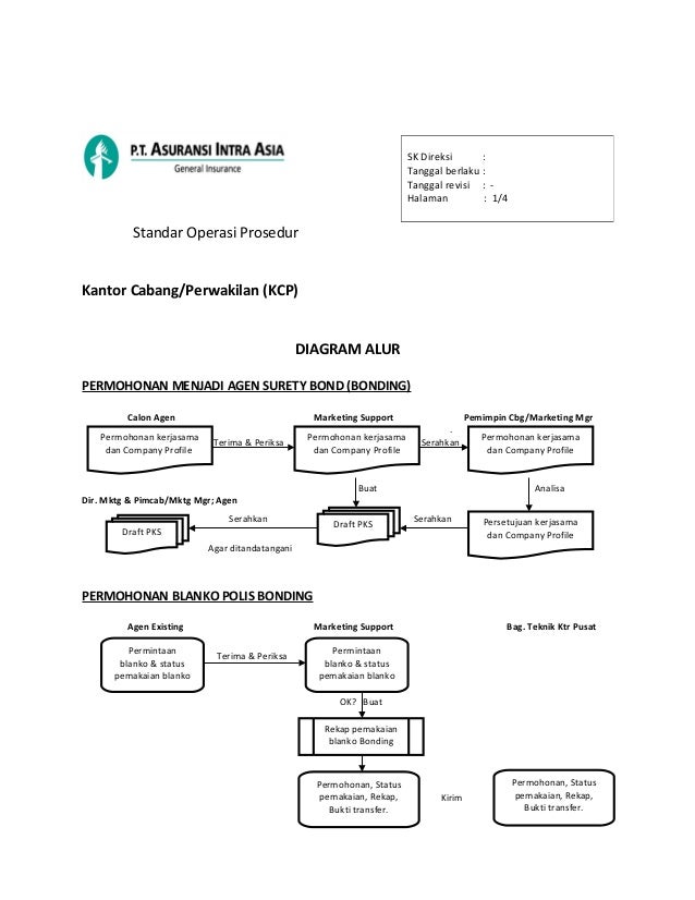 Status Pusat Cabang Status Pusat Cabang