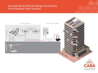 Example Brownfield Building Connectivity
Pre-terminated Fiber Solutions
 