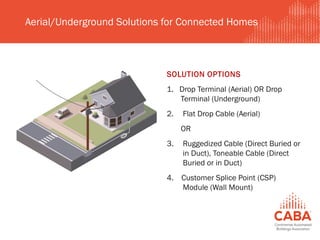 Aerial/Underground Solutions for Connected Homes
SOLUTION OPTIONS
1. Drop Terminal (Aerial) OR Drop
Terminal (Underground)
2. Flat Drop Cable (Aerial)
OR
3. Ruggedized Cable (Direct Buried or
in Duct), Toneable Cable (Direct
Buried or in Duct)
4. Customer Splice Point (CSP)
Module (Wall Mount)
 