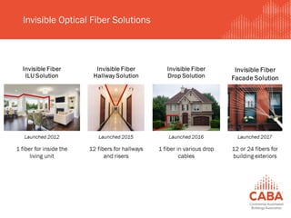 Invisible Optical Fiber Solutions
 