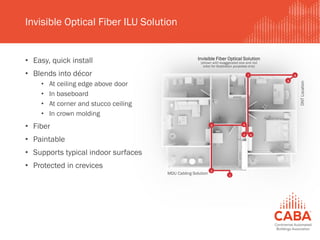 • Easy, quick install
• Blends into décor
• At ceiling edge above door
• In baseboard
• At corner and stucco ceiling
• In crown molding
• Fiber
• Paintable
• Supports typical indoor surfaces
• Protected in crevices
Invisible Optical Fiber ILU Solution
1
2
3 4
5 6
7 8
9
MDU Cabling Solution
Invisible Fiber Optical Solution
(shown with exaggerated size and red
color for illustration purposes only)
ONTLocation
 