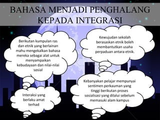 BAHASA MENJADI PENGHALANG
KEPADA INTEGRASI
Berikutan kumpulan ras
dan etnik yang berlainan
mahu mengekalkan bahasa
mereka sebagai alat untuk
menyampaikan
kebudayaan dan nilai-nilai
sosial
Kewujudan sekolah
berasaskan etnik boleh
membantutkan usaha
perpaduan antara etnik.
Kebanyakan pelajar mempunyai
sentimen perkauman yang
tinggi berikutan proses
sosialisasi yang dilalui sebelum
memasuki alam kampus
Interaksi yang
berlaku amat
terhad
 