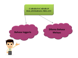 CABARAN-CABARAN
DALAM BAHASA MELAYU
Bahasa Inggeris
Dilema Bahasa
Melayu
 